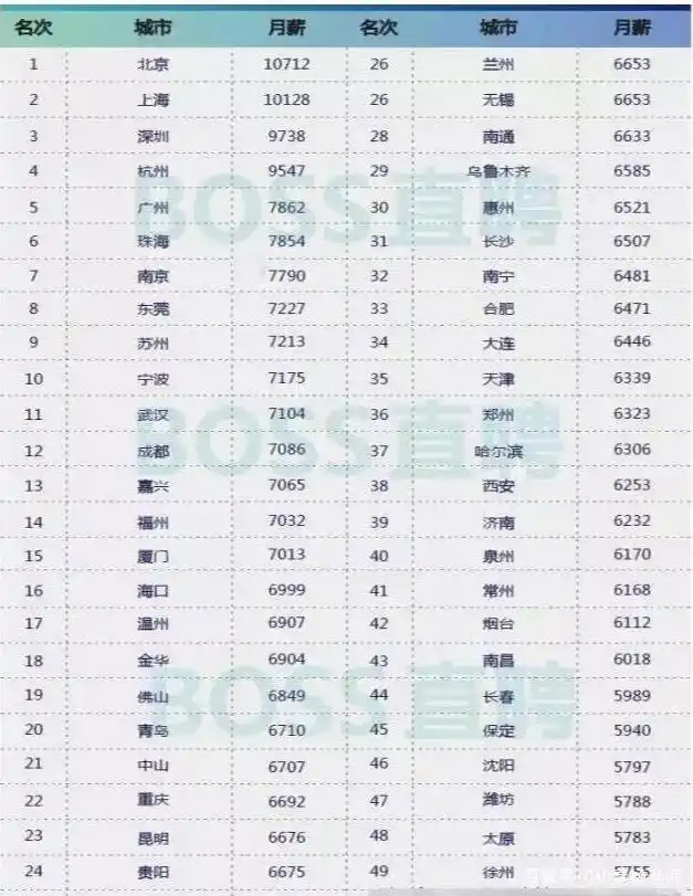 机加工行业就业形势分析_机加工行业工资水平_模具行业工资下降