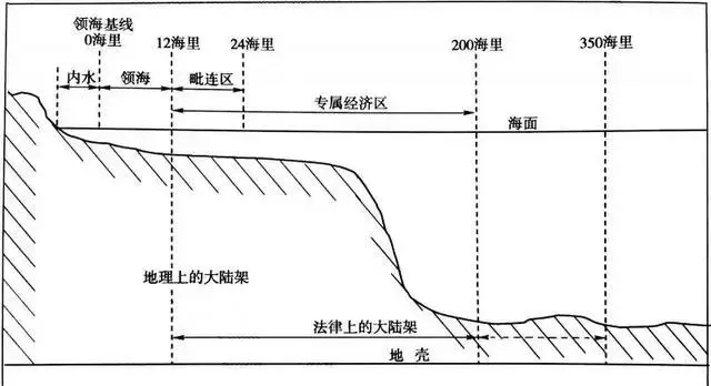 南海历史权利_南海大型铆焊加工_南海地理资源