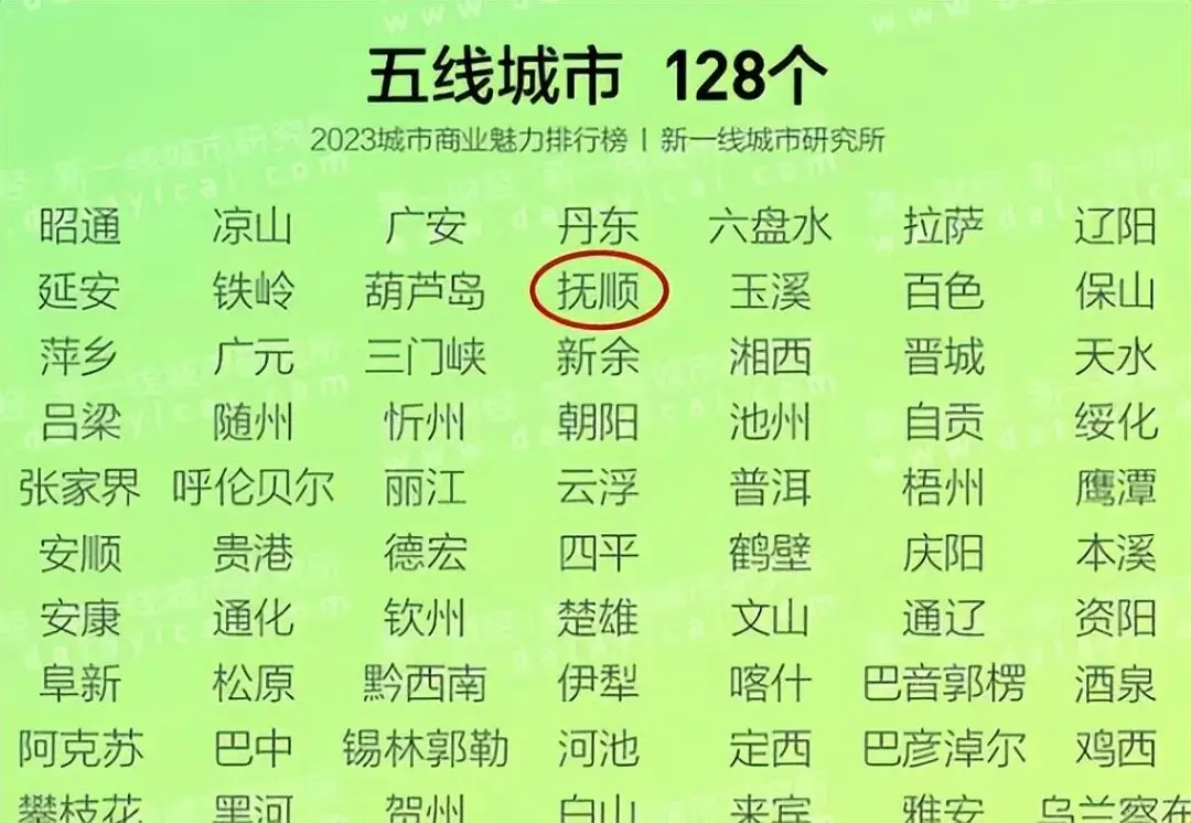 辽宁抚顺：从全国 12 大直辖市，沦落到五线城市，它经历了什么？-大连富泓机械
