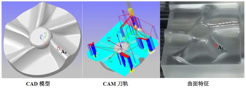 超声辅助五轴联动加工_精密零件加工对材料的要求_旋转超声加工