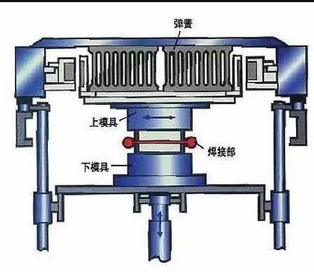 ​超声波塑料焊接生热机理及影响超声波塑料焊接主要的工艺因素