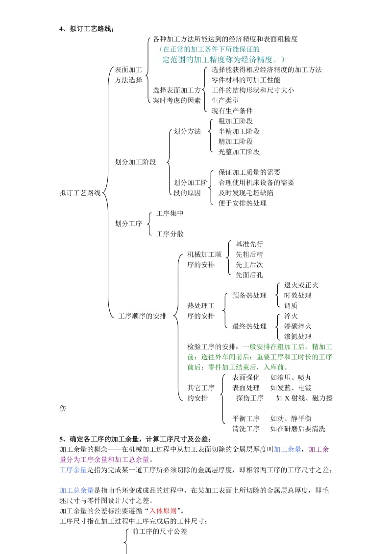 机械加工工艺规程编制流程(已修改)-大连富泓机械