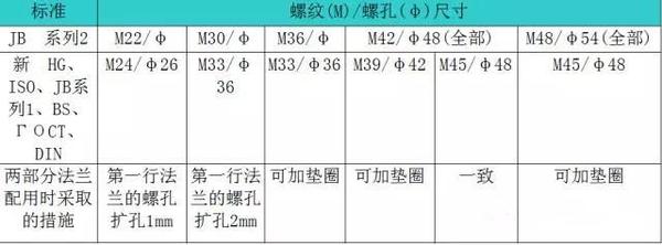 什么是法兰接头？什么样的管法兰好？有什么特点？-大连富泓机械有限公司