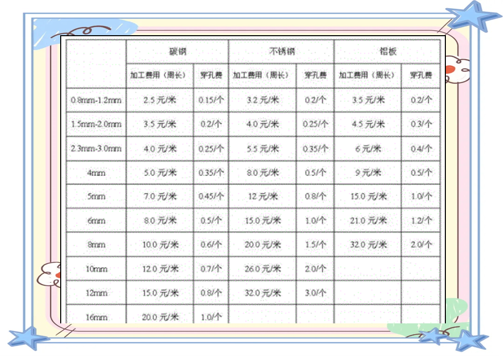 钣金加工报价参考标准详解，可作为成本估算依据-大连富泓机械有限公司