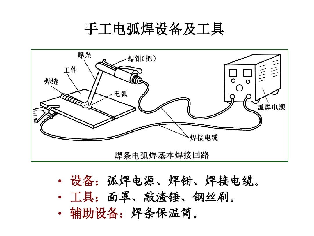 焊接的定义及焊接分类（常见的焊接方式方法大全）-大连富泓机械有限公司