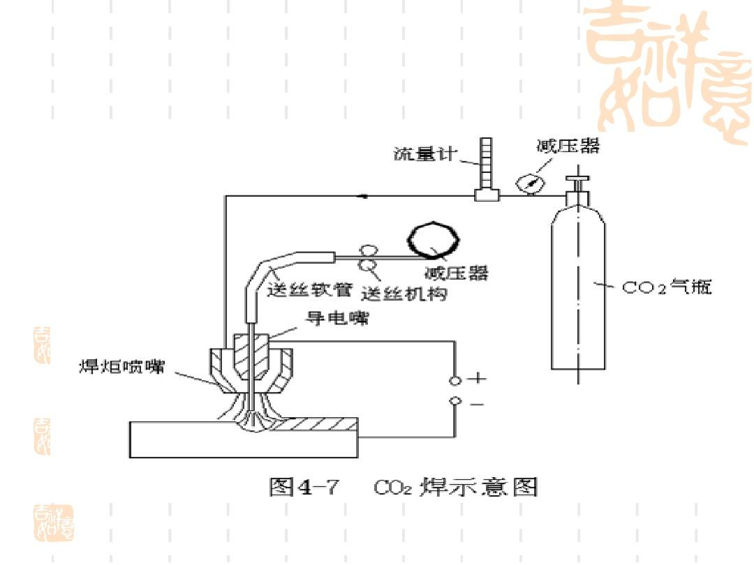 常见各种焊接方法（手工电弧，气保焊，埋弧焊）的介绍及优劣