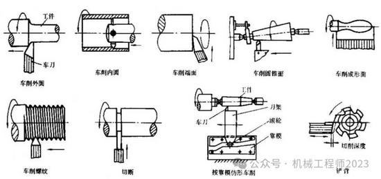 常见机械加工工艺-动力电池包结构工程师必须知道-1-大连富泓机械有限公司
