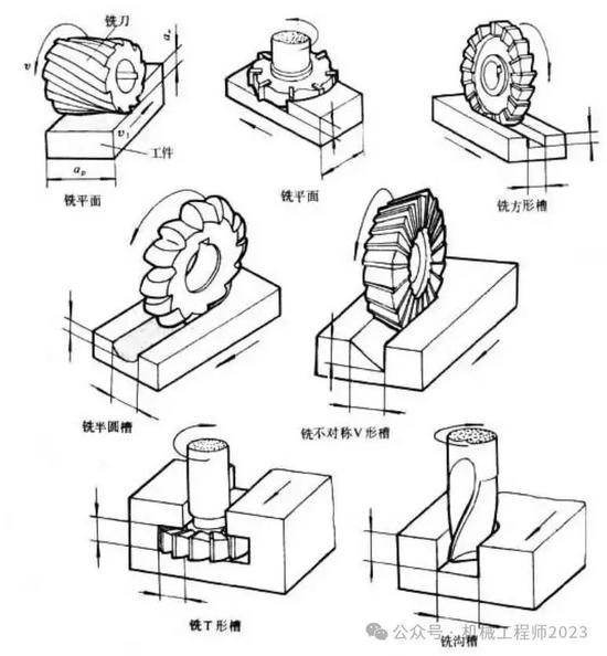 常见的机加工工艺结构_铣削加工特征_车削加工原理