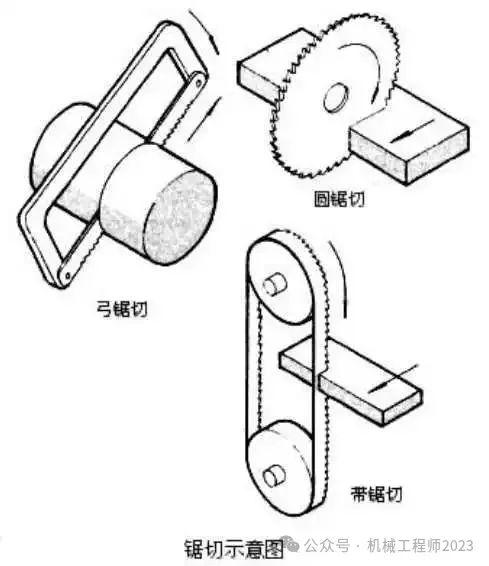 常见的机加工工艺结构_铣削加工特征_车削加工原理