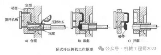 常见的机加工工艺结构_车削加工原理_铣削加工特征