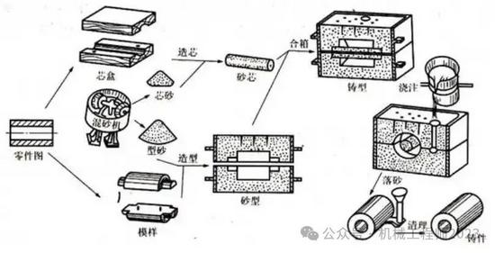 常见的机加工工艺结构_铣削加工特征_车削加工原理