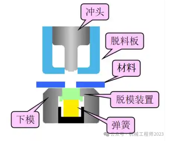 铣削加工特征_车削加工原理_常见的机加工工艺结构