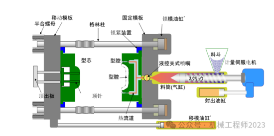 车削加工原理_铣削加工特征_常见的机加工工艺结构