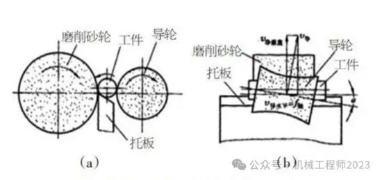 铣削加工特征_常见的机加工工艺结构_车削加工原理