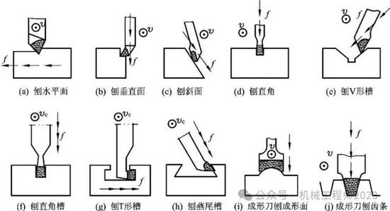 车削加工原理_铣削加工特征_常见的机加工工艺结构