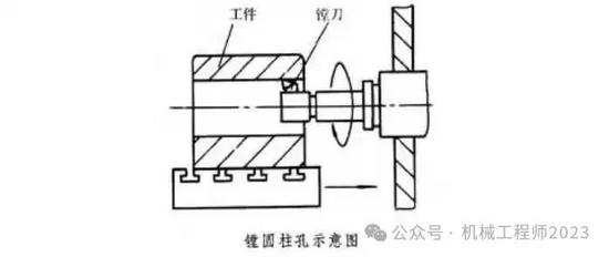 铣削加工特征_车削加工原理_常见的机加工工艺结构