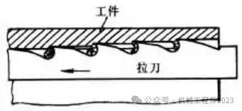 常见的机加工工艺结构_铣削加工特征_车削加工原理