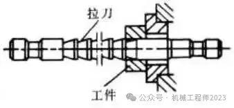 常见的机加工工艺结构_车削加工原理_铣削加工特征