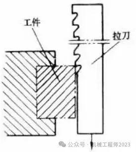 铣削加工特征_常见的机加工工艺结构_车削加工原理