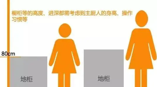 厨房排油烟管道不锈钢内壁铆焊_厨房装修规划_厨房水电改造
