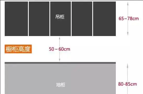 厨房水电改造_厨房装修规划_厨房排油烟管道不锈钢内壁铆焊