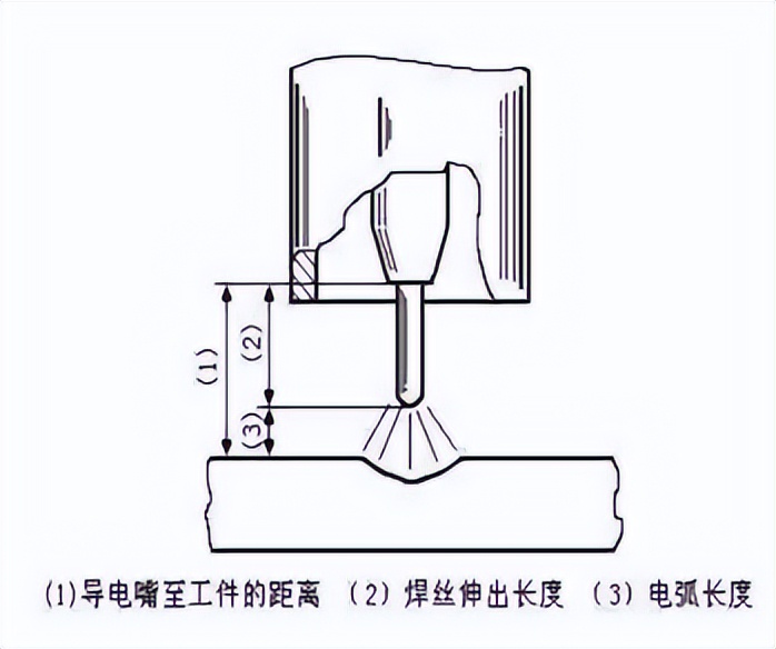 CO2焊定位焊技巧_CO2焊收弧处理方法_厚板与薄板连接处的铆焊工艺