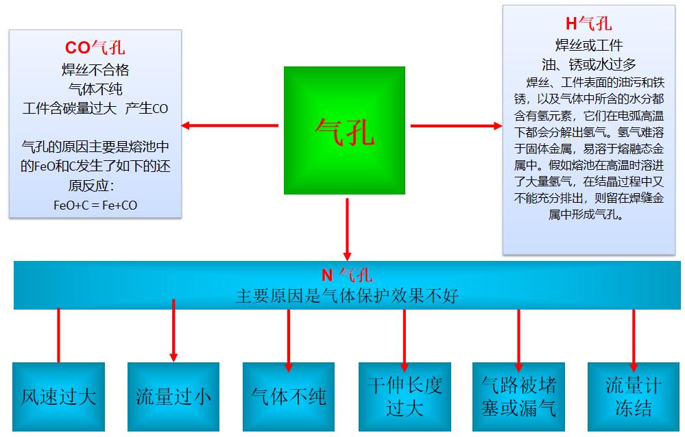 CO2焊收弧处理方法_厚板与薄板连接处的铆焊工艺_CO2焊定位焊技巧