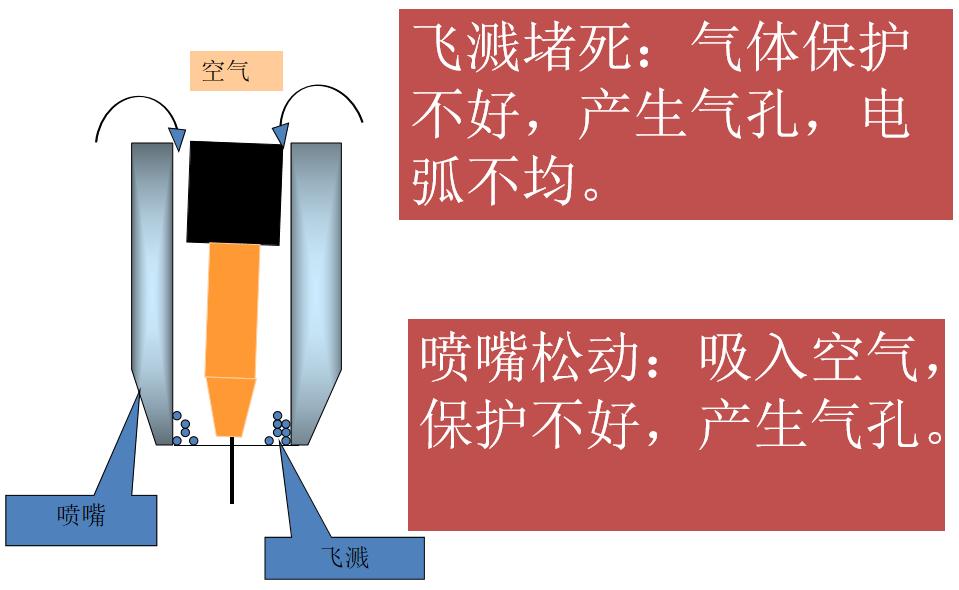 厚板与薄板连接处的铆焊工艺_CO2焊收弧处理方法_CO2焊定位焊技巧