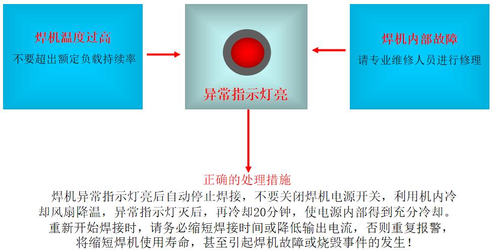 厚板与薄板连接处的铆焊工艺_CO2焊定位焊技巧_CO2焊收弧处理方法