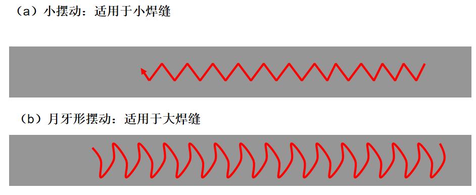 厚板与薄板连接处的铆焊工艺_CO2焊收弧处理方法_CO2焊定位焊技巧