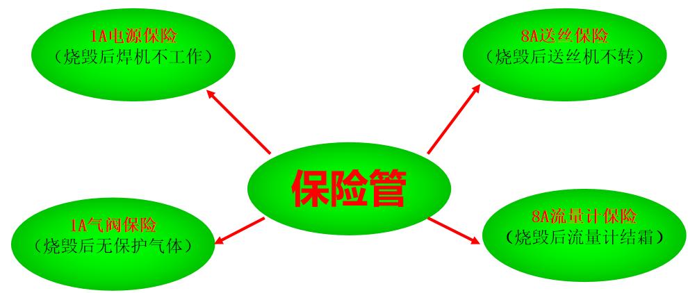CO2焊收弧处理方法_厚板与薄板连接处的铆焊工艺_CO2焊定位焊技巧