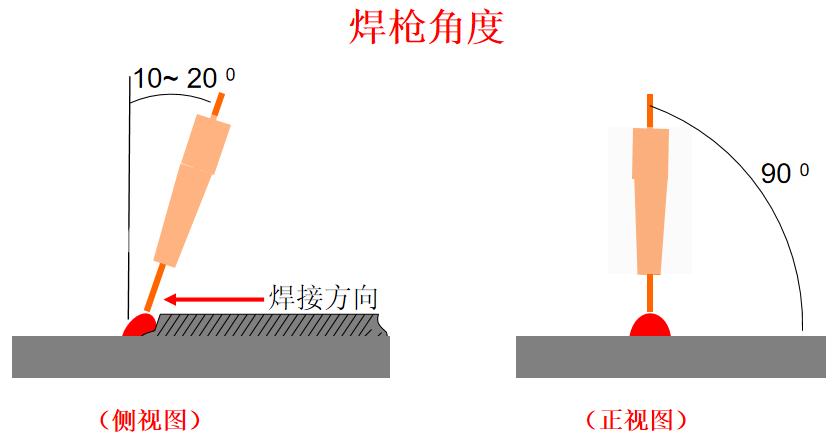 厚板与薄板连接处的铆焊工艺_CO2焊收弧处理方法_CO2焊定位焊技巧