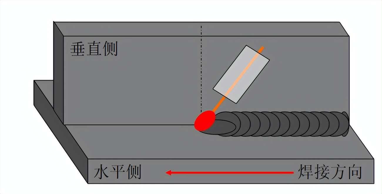 厚板与薄板连接处的铆焊工艺_CO2焊收弧处理方法_CO2焊定位焊技巧