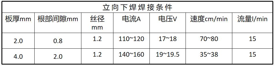 CO2焊收弧处理方法_厚板与薄板连接处的铆焊工艺_CO2焊定位焊技巧