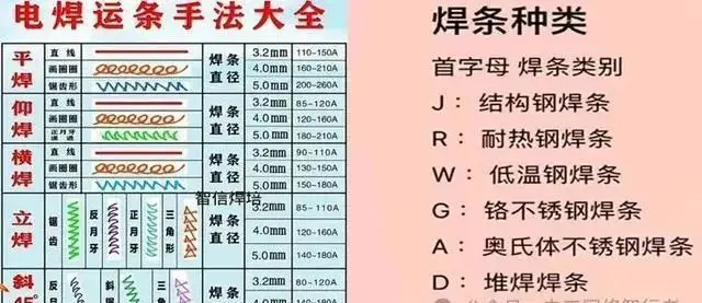 电焊工必须掌握的电焊知识以及方法技巧！-大连富泓机械有限公司