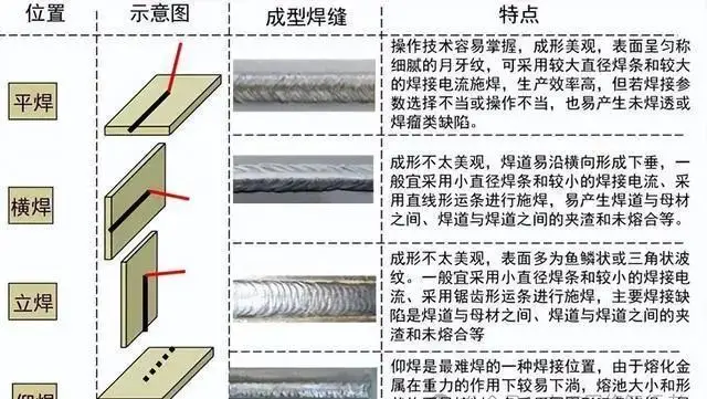 电焊焊接注意事项_电焊加工铆焊加工方法_电焊操作技巧