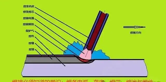 电焊焊接注意事项_电焊操作技巧_电焊加工铆焊加工方法