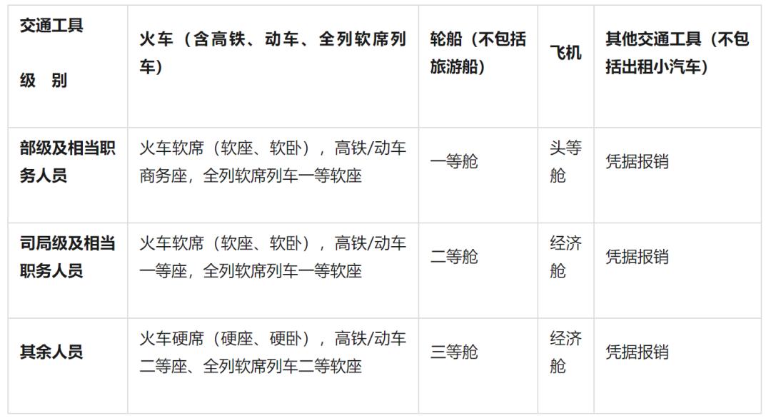公务出差住宿费标准_异地铆焊施工差旅费怎么算_中央和国家机关差旅费管理办法
