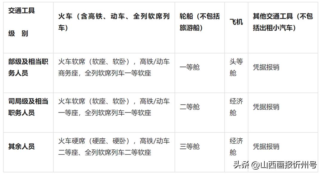 公务出差住宿费标准_中央和国家机关差旅费管理办法_异地铆焊施工差旅费怎么算