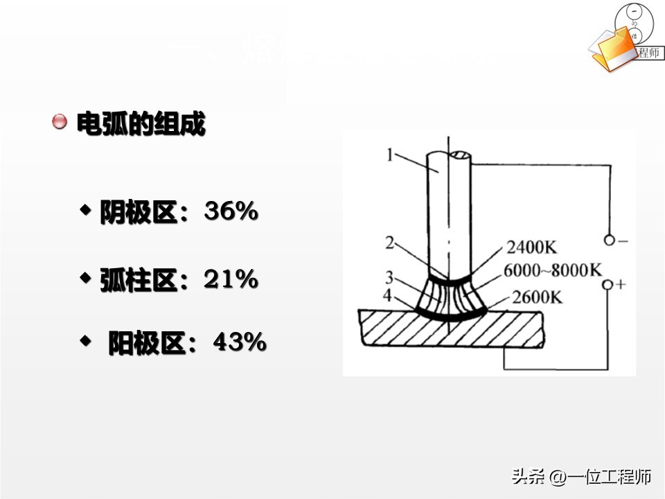 厚板与薄板连接处的铆焊工艺_焊接工艺优势与局限_焊接核心定义与分类