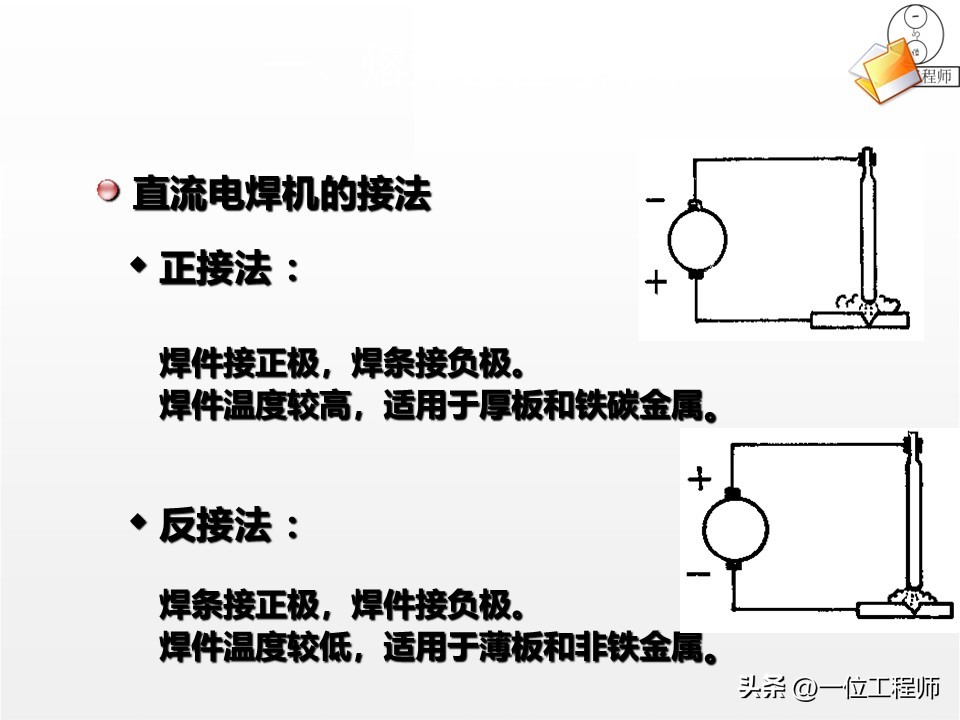焊接核心定义与分类_焊接工艺优势与局限_厚板与薄板连接处的铆焊工艺