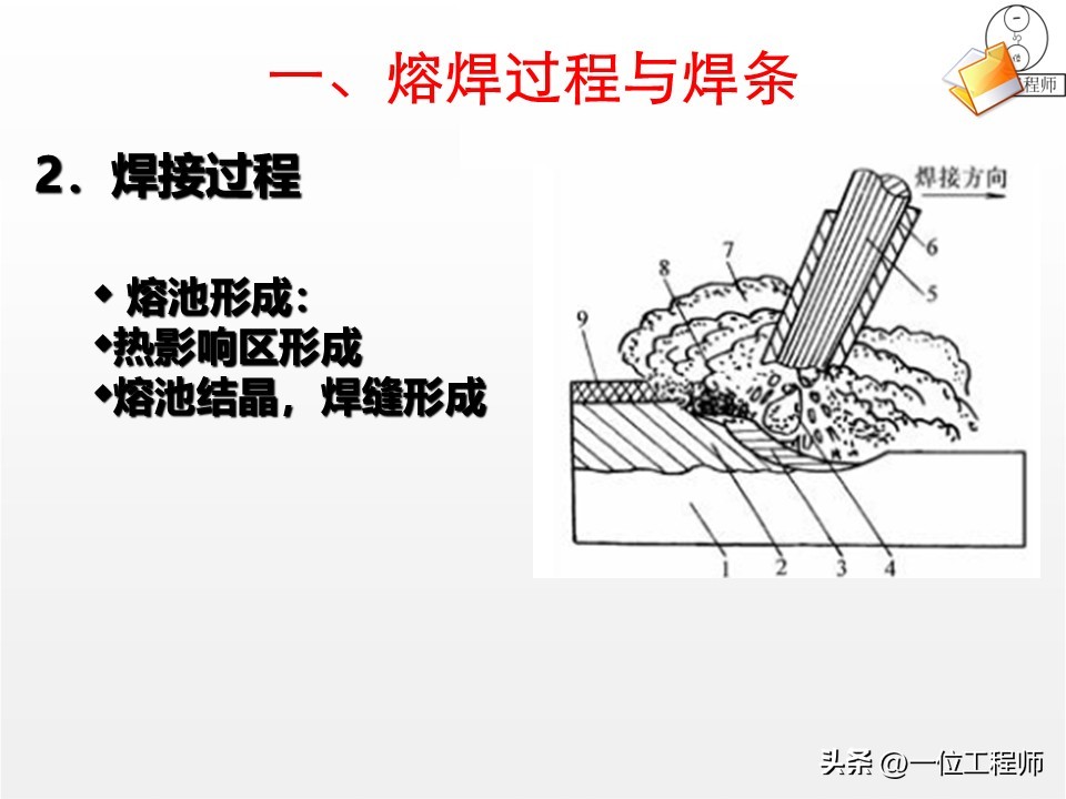焊接核心定义与分类_焊接工艺优势与局限_厚板与薄板连接处的铆焊工艺