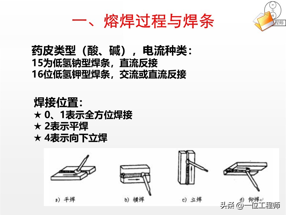 厚板与薄板连接处的铆焊工艺_焊接工艺优势与局限_焊接核心定义与分类