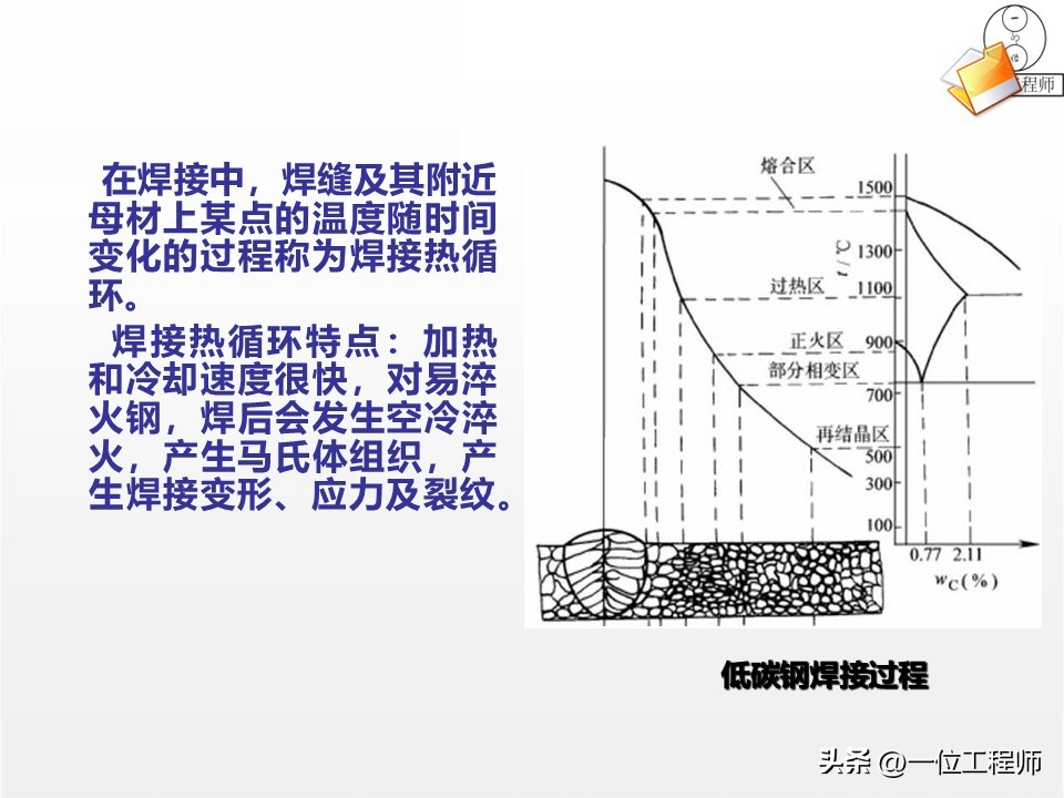 焊接核心定义与分类_厚板与薄板连接处的铆焊工艺_焊接工艺优势与局限