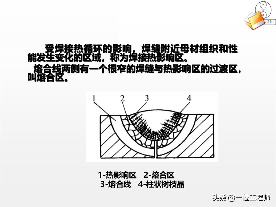 焊接工艺优势与局限_厚板与薄板连接处的铆焊工艺_焊接核心定义与分类
