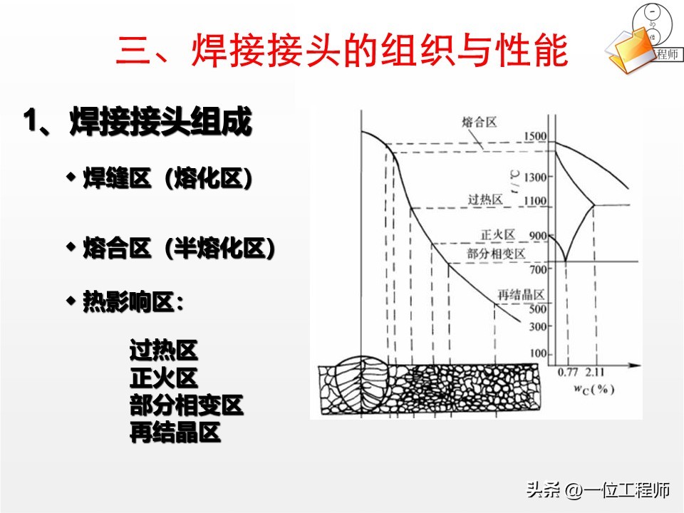 焊接核心定义与分类_焊接工艺优势与局限_厚板与薄板连接处的铆焊工艺
