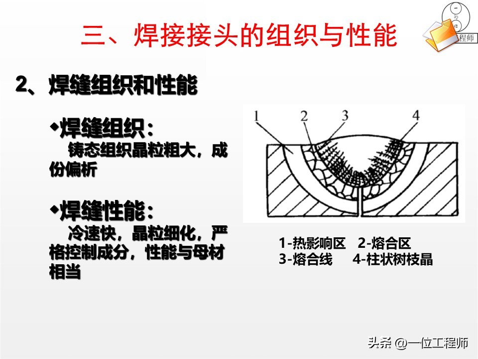 焊接核心定义与分类_厚板与薄板连接处的铆焊工艺_焊接工艺优势与局限