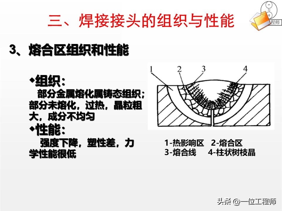 焊接工艺优势与局限_厚板与薄板连接处的铆焊工艺_焊接核心定义与分类