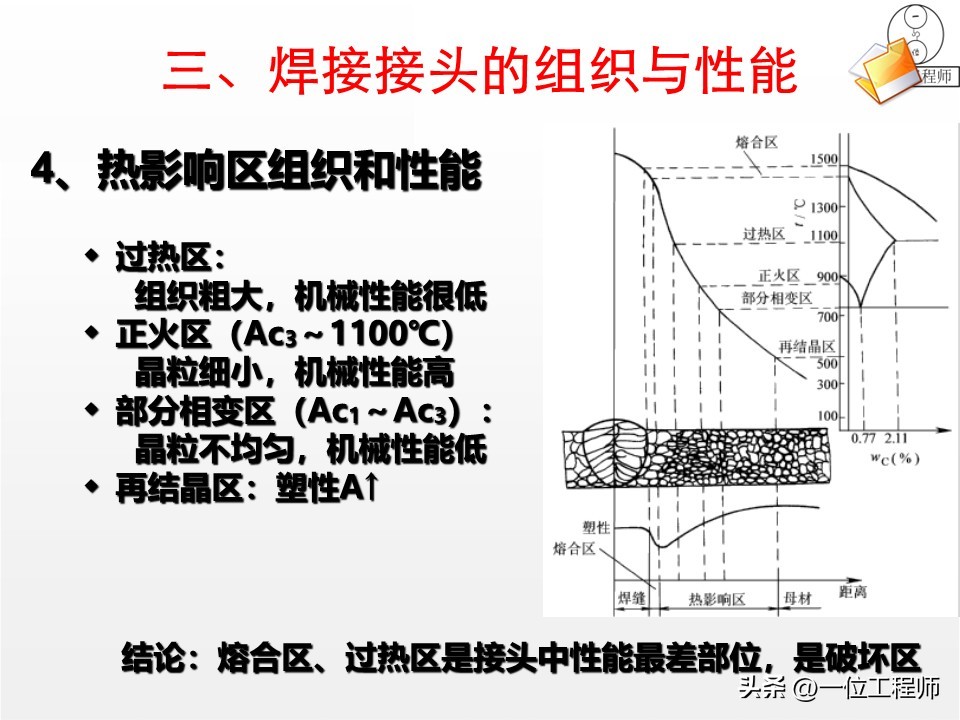 焊接核心定义与分类_焊接工艺优势与局限_厚板与薄板连接处的铆焊工艺