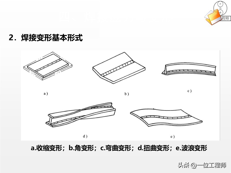 厚板与薄板连接处的铆焊工艺_焊接核心定义与分类_焊接工艺优势与局限
